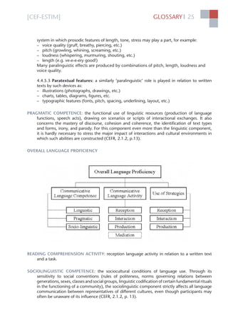 [CEF-ESTIM] GLOSSARY 25l
system in which prosodic features of length, tone, stress may play a part, for example:
– voice quality (gruff, breathy, piercing, etc.)
– pitch (growling, whining, screaming, etc.)
– loudness (whispering, murmuring, shouting, etc.)
– length (e.g. ve-e-e-ery good!)
Many paralinguistic effects are produced by combinations of pitch, length, loudness and
voice quality.
4.4.5.3 Paratextual features: a similarly ‘paralinguistic’ role is played in relation to written
texts by such devices as:
– illustrations (photographs, drawings, etc.)
– charts, tables, diagrams, ﬁgures, etc.
– typographic features (fonts, pitch, spacing, underlining, layout, etc.)
PRAGMATIC COMPETENCE: the functional use of linguistic resources (production of language
functions, speech acts), drawing on scenarios or scripts of interactional exchanges. It also
concerns the mastery of discourse, cohesion and coherence, the identiﬁcation of text types
and forms, irony, and parody. For this component even more than the linguistic component,
it is hardly necessary to stress the major impact of interactions and cultural environments in
which such abilities are constructed (CEFR, 2.1.2, p.13).
OVERALL LANGUAGE PROFICIENCY
READING COMPREHENSION ACTIVITY: reception language activity in relation to a written text
and a task.
SOCIOLINGUISTIC COMPETENCE: the sociocultural conditions of language use. Through its
sensitivity to social conventions (rules of politeness, norms governing relations between
generations, sexes, classes and social groups, linguistic codiﬁcation of certain fundamental rituals
in the functioning of a community), the sociolinguistic component strictly affects all language
communication between representatives of different cultures, even though participants may
often be unaware of its inﬂuence (CEFR, 2.1.2, p. 13).
 
