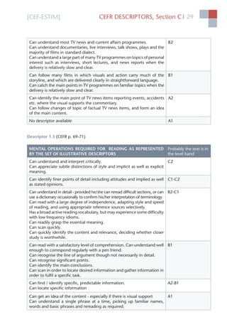 [CEF-ESTIM] CEFR DESCRIPTORS, Section C 29l
Can understand most TV news and current affairs programmes.
Can understand documentaries, live interviews, talk shows, plays and the
majority of ﬁlms in standard dialect.
Can understand a large part of many TV programmes on topics of personal
interest such as interviews, short lectures, and news reports when the
delivery is relatively slow and clear.
B2
Can follow many ﬁlms in which visuals and action carry much of the
storyline, and which are delivered clearly in straightforward language.
Can catch the main points in TV programmes on familiar topics when the
delivery is relatively slow and clear.
B1
Can identify the main point of TV news items reporting events, accidents
etc. where the visual supports the commentary.
Can follow changes of topic of factual TV news items, and form an idea
of the main content.
A2
No descriptor available A1
Descriptor 1.3 (CEFR p. 69-71)
MENTAL OPERATIONS REQUIRED FOR READING AS REPRESENTED
BY THE SET OF ILLUSTRATIVE DESCRIPTORS
Probably the text is in
the level band
Can understand and interpret critically.
Can appreciate subtle distinctions of style and implicit as well as explicit
meaning.
C2
Can identify ﬁner points of detail including attitudes and implied as well
as stated opinions.
C1-C2
Can understand in detail - provided he/she can reread difﬁcult sections, or can
use a dictionary occasionally to conﬁrm his/her interpretation of terminology.
Can read with a large degree of independence, adapting style and speed
of reading, and using appropriate reference sources selectively.
Has a broad active reading vocabulary, but may experience some difﬁculty
with low frequency idioms.
Can readily grasp the essential meaning.
Can scan quickly.
Can quickly identify the content and relevance, deciding whether closer
study is worthwhile.
B2-C1
Can read with a satisfactory level of comprehension. Can understand well
enough to correspond regularly with a pen friend.
Can recognise the line of argument though not necessarily in detail.
Can recognise signiﬁcant points.
Can identify the main conclusions.
Can scan in order to locate desired information and gather information in
order to fulﬁl a speciﬁc task.
B1
Can ﬁnd / identify speciﬁc, predictable information.
Can locate speciﬁc information
A2-B1
Can get an idea of the content - especially if there is visual support
Can understand a single phrase at a time, picking up familiar names,
words and basic phrases and rereading as required.
A1
 