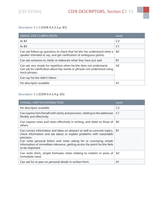 [CEF-ESTIM] CEFR DESCRIPTORS, Section C 33l
Descriptor 3.1.3 (CEFR 4.4.3.5 p. 87)
ASKING FOR CLARIFICATION Level
As B2 C2
As B2 C1
Can ask follow-up questions to check that he/she has understood what a
speaker intended to say, and get clariﬁcation of ambiguous points.
B2
Can ask someone to clarify or elaborate what they have just said B1
Can ask very simply for repetition when he/she does not understand.
Can ask for clariﬁcation about key words or phrases not understood using
stock phrases.
A2
Can say he/she didn’t follow
No descriptor available A1
Descriptor 3.2 (CEFR 4.4.3.4 p. 83)
OVERALL WRITTEN INTERACTION Level
No descriptor available C2
Can express him/herself with clarity and precision, relating to the addressee
ﬂexibly and effectively.
C1
Can express news and views effectively in writing, and relate to those of
others.
B2
Can convey information and ideas on abstract as well as concrete topics,
check information and ask about or explain problems with reasonable
precision.
Can write personal letters and notes asking for or conveying simple
information of immediate relevance, getting across the point he/she feels
to be important
B1
Can write short, simple formulaic notes relating to matters in areas of
immediate need.
A2
Can ask for or pass on personal details in written form. A1
 