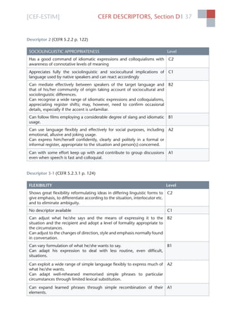 [CEF-ESTIM] CEFR DESCRIPTORS, Section D 37l
Descriptor 2 (CEFR 5.2.2 p. 122)
SOCIOLINGUISTIC APPROPRIATENESS Level
Has a good command of idiomatic expressions and colloquialisms with
awareness of connotative levels of meaning
C2
Appreciates fully the sociolinguistic and sociocultural implications of
language used by native speakers and can react accordingly
C1
Can mediate effectively between speakers of the target language and
that of his/her community of origin taking account of sociocultural and
sociolinguistic differences.
Can recognise a wide range of idiomatic expressions and colloquialisms,
appreciating register shifts; may, however, need to conﬁrm occasional
details, especially if the accent is unfamiliar.
B2
Can follow ﬁlms employing a considerable degree of slang and idiomatic
usage.
B1
Can use language ﬂexibly and effectively for social purposes, including
emotional, allusive and joking usage.
Can express him/herself conﬁdently, clearly and politely in a formal or
informal register, appropriate to the situation and person(s) concerned.
A2
Can with some effort keep up with and contribute to group discussions
even when speech is fast and colloquial.
A1
Descriptor 3-1 (CEFR 5.2.3.1 p. 124)
FLEXIBILITY Level
Shows great ﬂexibility reformulating ideas in differing linguistic forms to
give emphasis, to differentiate according to the situation, interlocutor etc.
and to eliminate ambiguity.
C2
No descriptor available C1
Can adjust what he/she says and the means of expressing it to the
situation and the recipient and adopt a level of formality appropriate to
the circumstances.
Can adjust to the changes of direction, style and emphasis normally found
in conversation.
B2
Can vary formulation of what he/she wants to say.
Can adapt his expression to deal with less routine, even difﬁcult,
situations.
B1
Can exploit a wide range of simple language ﬂexibly to express much of
what he/she wants.
Can adapt well-rehearsed memorised simple phrases to particular
circumstances through limited lexical substitution.
A2
Can expand learned phrases through simple recombination of their
elements.
A1
 