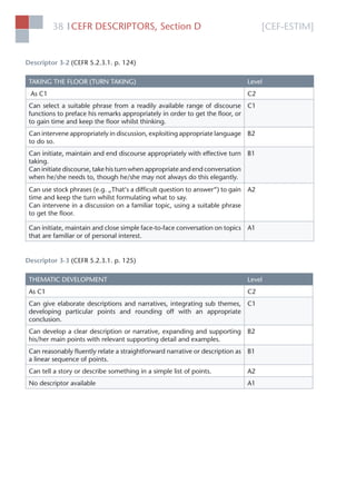 [CEF-ESTIM]CEFR DESCRIPTORS, Section D38 l
Descriptor 3-2 (CEFR 5.2.3.1. p. 124)
TAKING THE FLOOR (TURN TAKING) Level
As C1 C2
Can select a suitable phrase from a readily available range of discourse
functions to preface his remarks appropriately in order to get the ﬂoor, or
to gain time and keep the ﬂoor whilst thinking.
C1
Can intervene appropriately in discussion, exploiting appropriate language
to do so.
B2
Can initiate, maintain and end discourse appropriately with effective turn
taking.
Can initiate discourse, take his turn when appropriate and end conversation
when he/she needs to, though he/she may not always do this elegantly.
B1
Can use stock phrases (e.g. „That‘s a difﬁcult question to answer“) to gain
time and keep the turn whilst formulating what to say.
Can intervene in a discussion on a familiar topic, using a suitable phrase
to get the ﬂoor.
A2
Can initiate, maintain and close simple face-to-face conversation on topics
that are familiar or of personal interest.
A1
Descriptor 3-3 (CEFR 5.2.3.1. p. 125)
THEMATIC DEVELOPMENT Level
As C1 C2
Can give elaborate descriptions and narratives, integrating sub themes,
developing particular points and rounding off with an appropriate
conclusion.
C1
Can develop a clear description or narrative, expanding and supporting
his/her main points with relevant supporting detail and examples.
B2
Can reasonably ﬂuently relate a straightforward narrative or description as
a linear sequence of points.
B1
Can tell a story or describe something in a simple list of points. A2
No descriptor available A1
 