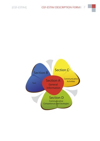[CEF-ESTIM] CEF-ESTIM DESCRIPTION FORM 7l
Section A
Section B
Section C
General
Information
Text
Communicative
Activities
Communicative
Competences and Strategies
Section D
 