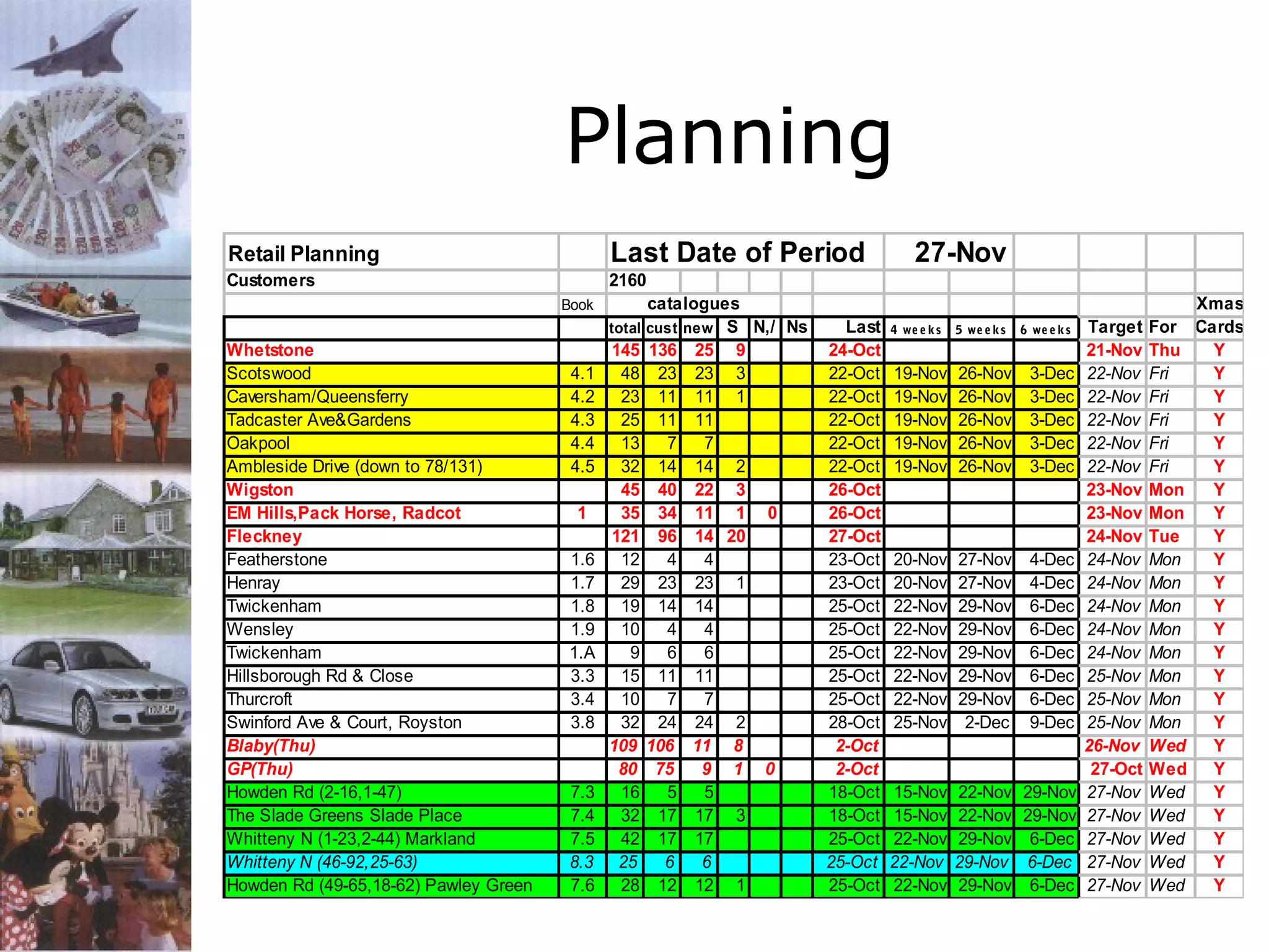 Planning
Retail Planning

Last Date of Period

Customers

2160
Book

Whetstone
Scotswood
Caversham/Queensferry
Tadcaster Ave&Gardens
Oakpool
Ambleside Drive (down to 78/131)
Wigston
EM Hills,Pack Horse, Radcot
Fleckney
Featherstone
Henray
Twickenham
Wensley
Twickenham
Hillsborough Rd & Close
Thurcroft
Swinford Ave & Court, Royston
Blaby(Thu)
GP(Thu)
Howden Rd (2-16,1-47)
The Slade Greens Slade Place
Whitteny N (1-23,2-44) Markland
Whitteny N (46-92,25-63)
Howden Rd (49-65,18-62) Pawley Green

4.1
4.2
4.3
4.4
4.5
1
1.6
1.7
1.8
1.9
1.A
3.3
3.4
3.8

7.3
7.4
7.5
8.3
7.6

catalogues
total cust new S N,/ Ns
145 136 25 9
48 23 23 3
23 11 11 1
25 11 11
13
7
7
32 14 14 2
45 40 22 3
35 34 11 1 0
121 96 14 20
12
4
4
29 23 23 1
19 14 14
10
4
4
9
6
6
15 11 11
10
7
7
32 24 24 2
109 106 11 8
80 75
9 1 0
16
5
5
32 17 17 3
42 17 17
25
6
6
28 12 12 1

Last
24-Oct
22-Oct
22-Oct
22-Oct
22-Oct
22-Oct
26-Oct
26-Oct
27-Oct
23-Oct
23-Oct
25-Oct
25-Oct
25-Oct
25-Oct
25-Oct
28-Oct
2-Oct
2-Oct
18-Oct
18-Oct
25-Oct
25-Oct
25-Oct

27-Nov
4 we e k s

5 we e k s

6 we e k s

19-Nov
19-Nov
19-Nov
19-Nov
19-Nov

26-Nov
26-Nov
26-Nov
26-Nov
26-Nov

3-Dec
3-Dec
3-Dec
3-Dec
3-Dec

20-Nov
20-Nov
22-Nov
22-Nov
22-Nov
22-Nov
22-Nov
25-Nov

27-Nov
27-Nov
29-Nov
29-Nov
29-Nov
29-Nov
29-Nov
2-Dec

4-Dec
4-Dec
6-Dec
6-Dec
6-Dec
6-Dec
6-Dec
9-Dec

15-Nov
15-Nov
22-Nov
22-Nov
22-Nov

22-Nov 29-Nov
22-Nov 29-Nov
29-Nov 6-Dec
29-Nov 6-Dec
29-Nov 6-Dec

Target
21-Nov
22-Nov
22-Nov
22-Nov
22-Nov
22-Nov
23-Nov
23-Nov
24-Nov
24-Nov
24-Nov
24-Nov
24-Nov
24-Nov
25-Nov
25-Nov
25-Nov
26-Nov
27-Oct
27-Nov
27-Nov
27-Nov
27-Nov
27-Nov

For
Thu
Fri
Fri
Fri
Fri
Fri
Mon
Mon
Tue
Mon
Mon
Mon
Mon
Mon
Mon
Mon
Mon
Wed
Wed
Wed
Wed
Wed
Wed
Wed

Xmas
Cards
Y
Y
Y
Y
Y
Y
Y
Y
Y
Y
Y
Y
Y
Y
Y
Y
Y
Y
Y
Y
Y
Y
Y
Y

 