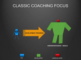 CLASSIC COACHING FOCUS

DEVELOPMENT PROGRESS

DISPROPORTIONATE RESULT

KID

DEVELOPED

UNDEVELOPED

 