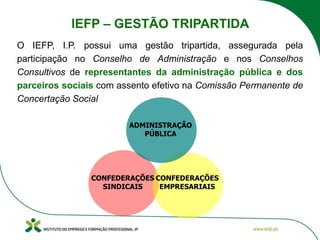 IEFP – GESTÃO TRIPARTIDA
ADMINISTRAÇÃO
PÚBLICA
CONFEDERAÇÕES
SINDICAIS
CONFEDERAÇÕES
EMPRESARIAIS
O IEFP, I.P. possui uma gestão tripartida, assegurada pela
participação no Conselho de Administração e nos Conselhos
Consultivos de representantes da administração pública e dos
parceiros sociais com assento efetivo na Comissão Permanente de
Concertação Social
 