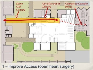 Demo          Cut Slice out of   Connect to Corridor
       Old           Library            below
       Canopy




1 – Improve Access (open heart surgery)
 