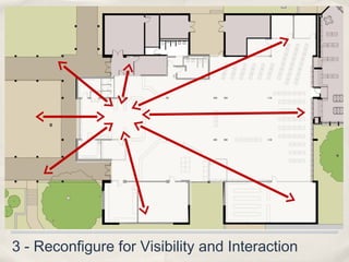 3 - Reconfigure for Visibility and Interaction
 