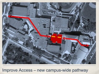 Improve Access – new campus-wide pathway
 