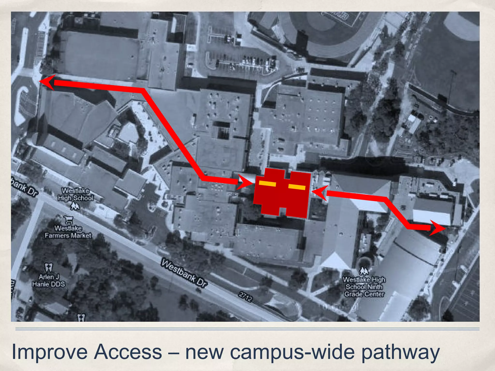 Improve Access – new campus-wide pathway
 
