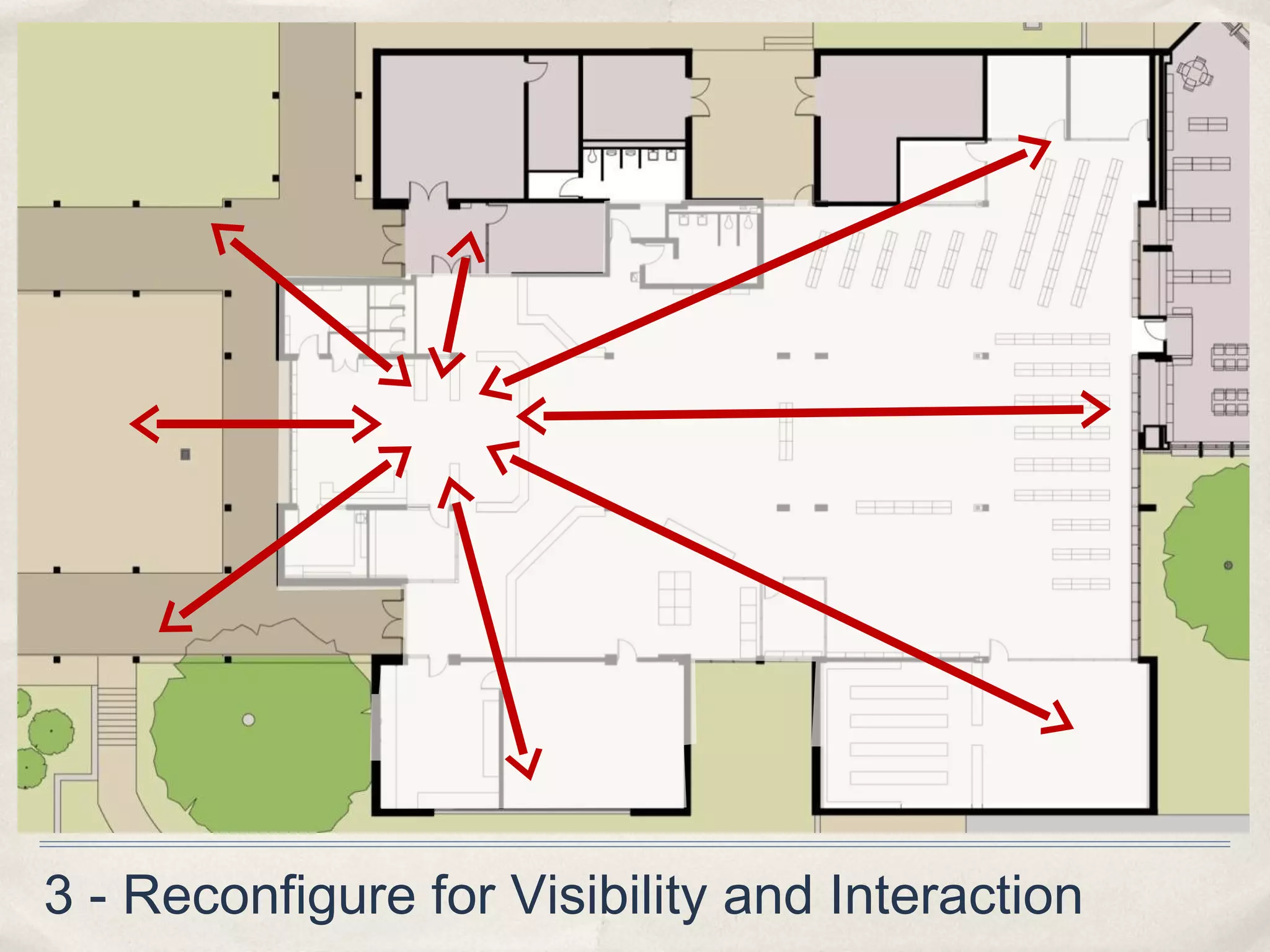 3 - Reconfigure for Visibility and Interaction
 