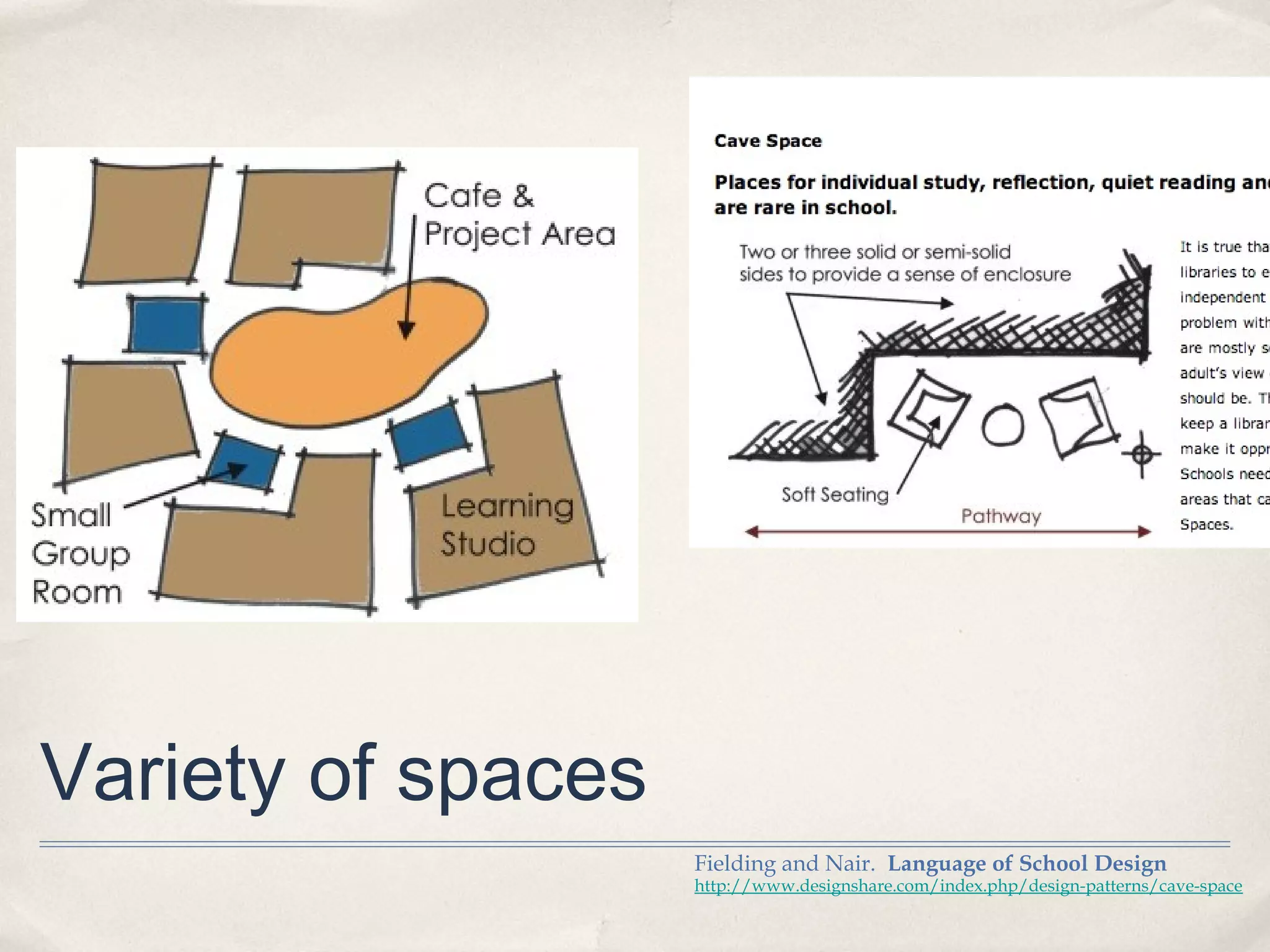 Variety of spaces
                    Fielding and Nair. Language of School Design
                    http://www.designshare.com/index.php/design-patterns/cave-space
 