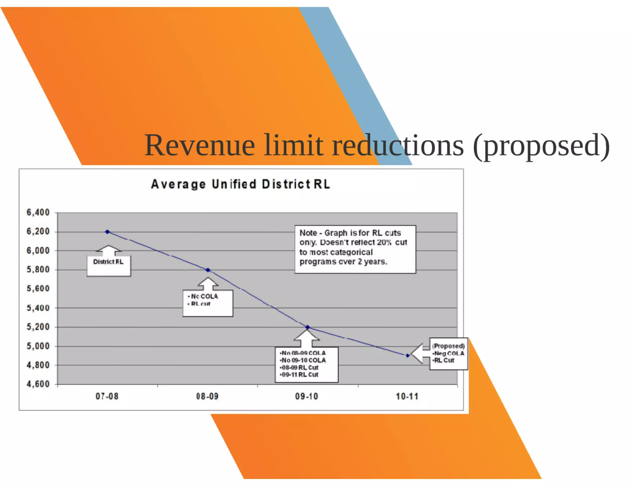 Education's Adjustment to the New Economy 2010 CEFPI