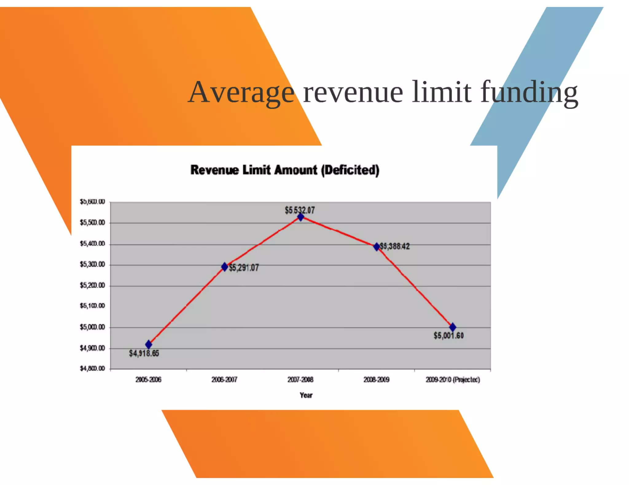 Education's Adjustment to the New Economy 2010 CEFPI