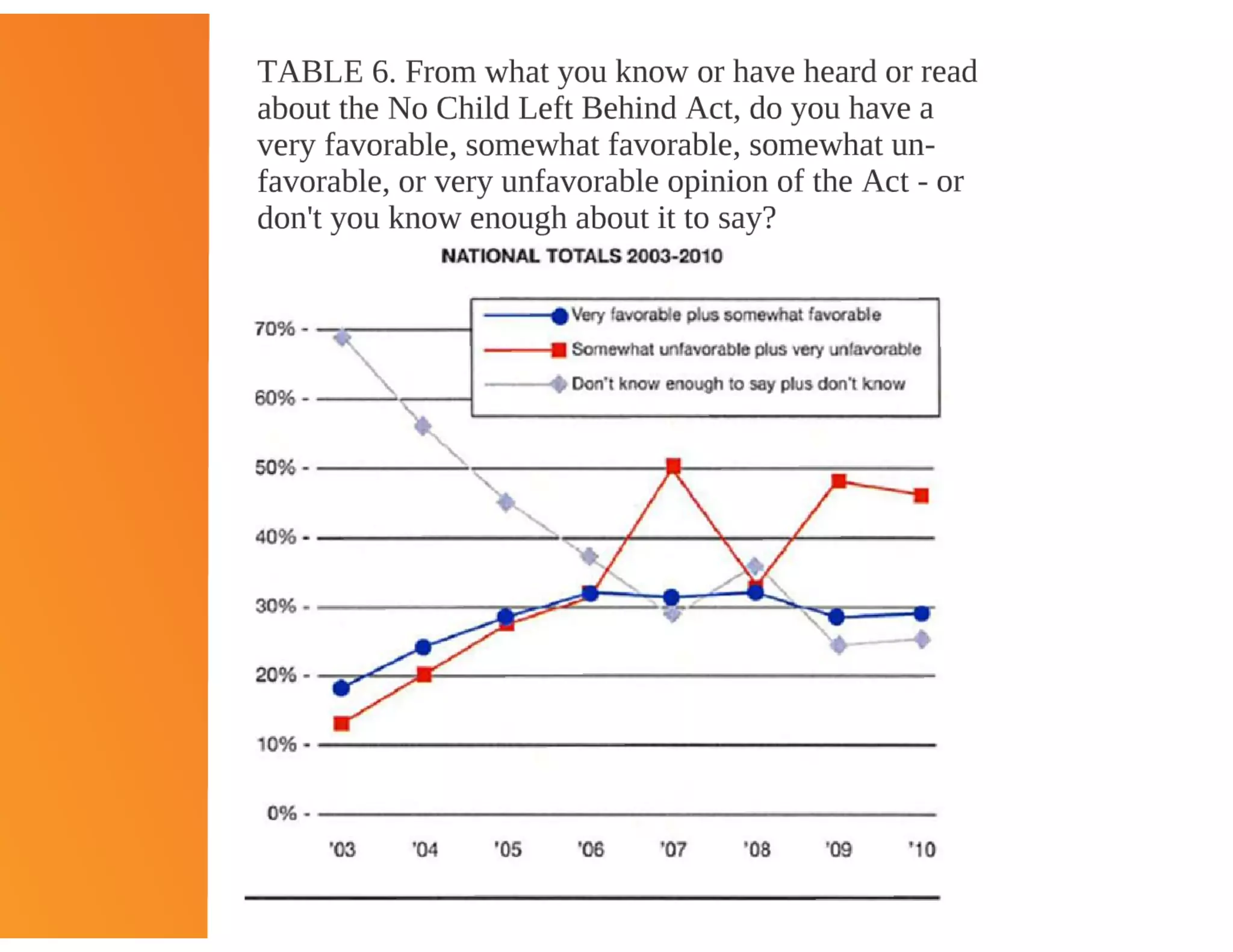 Education's Adjustment to the New Economy 2010 CEFPI
