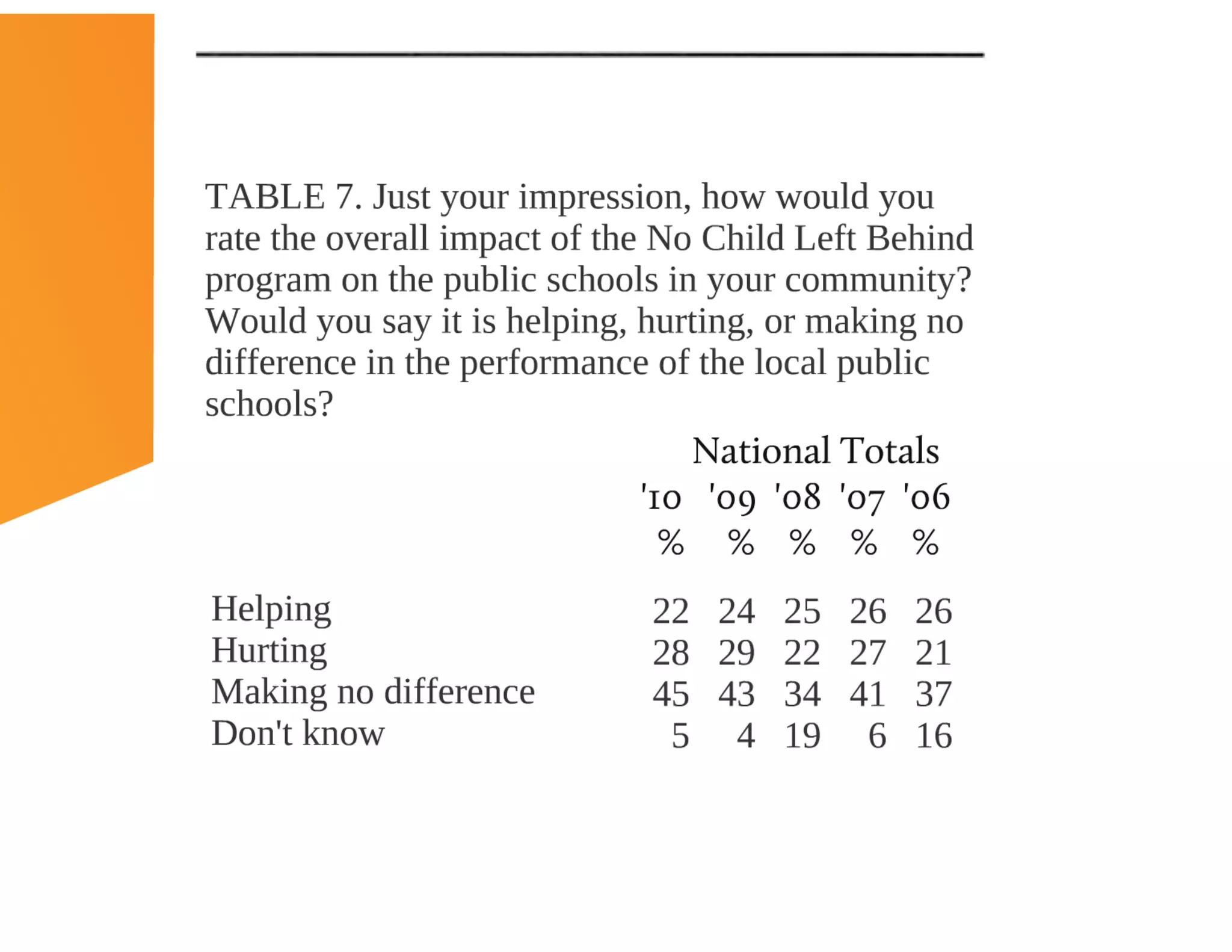 Education's Adjustment to the New Economy 2010 CEFPI