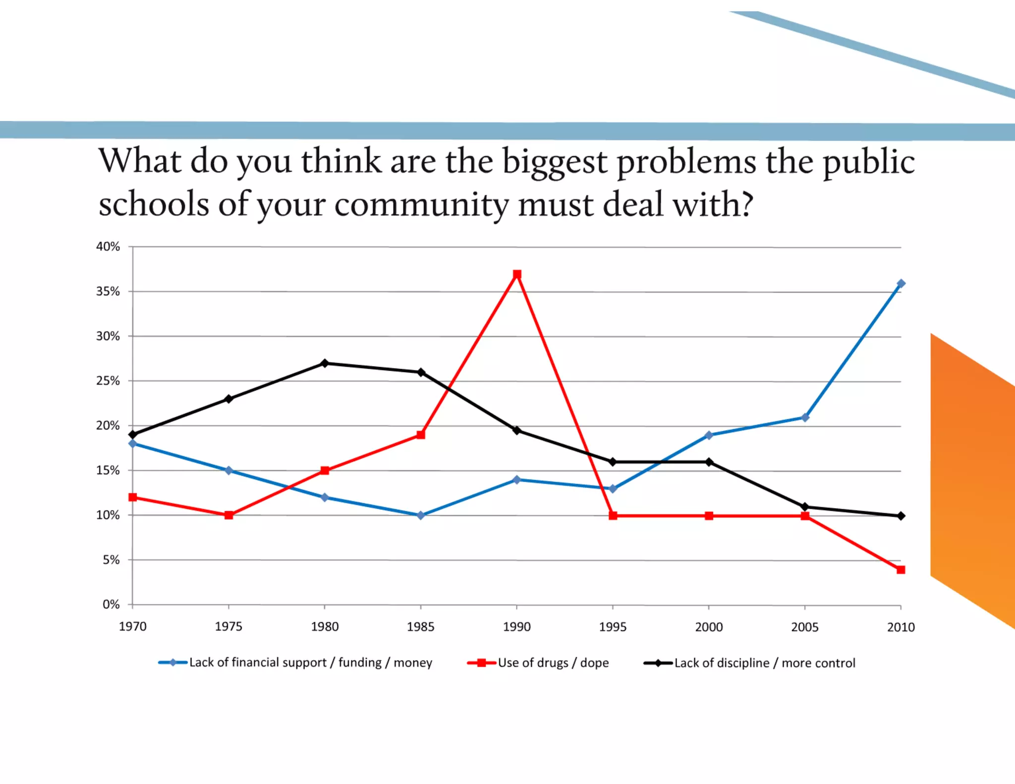Education's Adjustment to the New Economy 2010 CEFPI