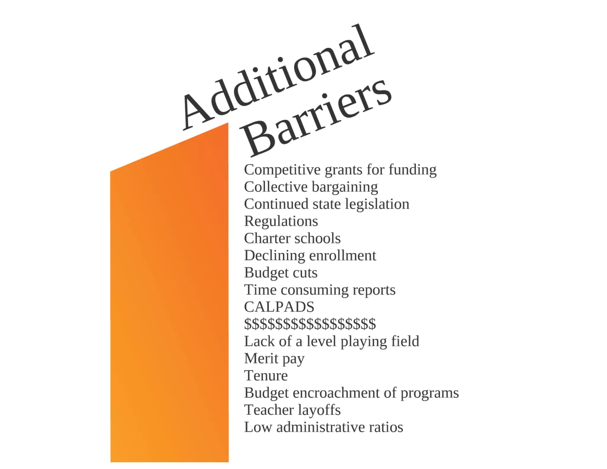 Education's Adjustment to the New Economy 2010 CEFPI