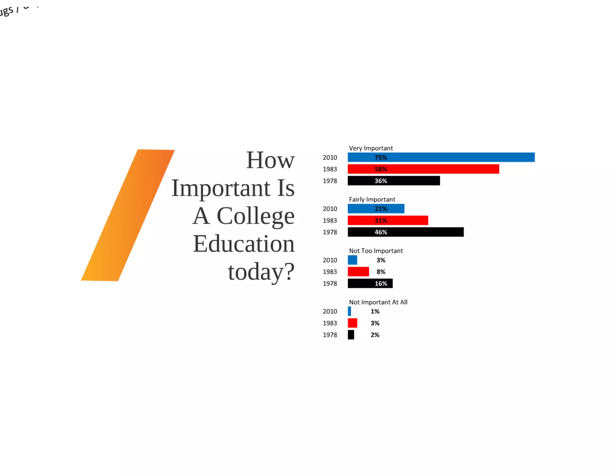 Education's Adjustment to the New Economy 2010 CEFPI