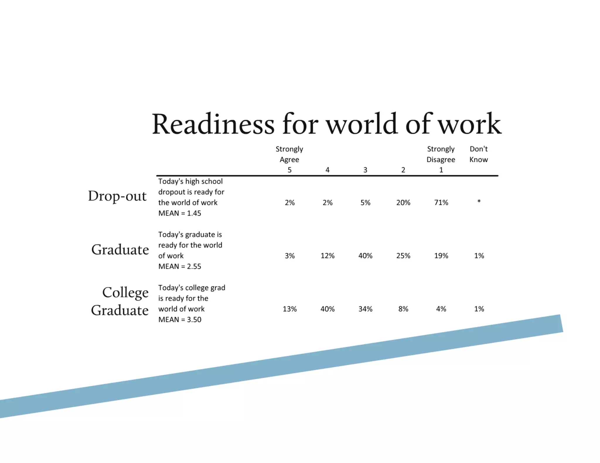 Education's Adjustment to the New Economy 2010 CEFPI