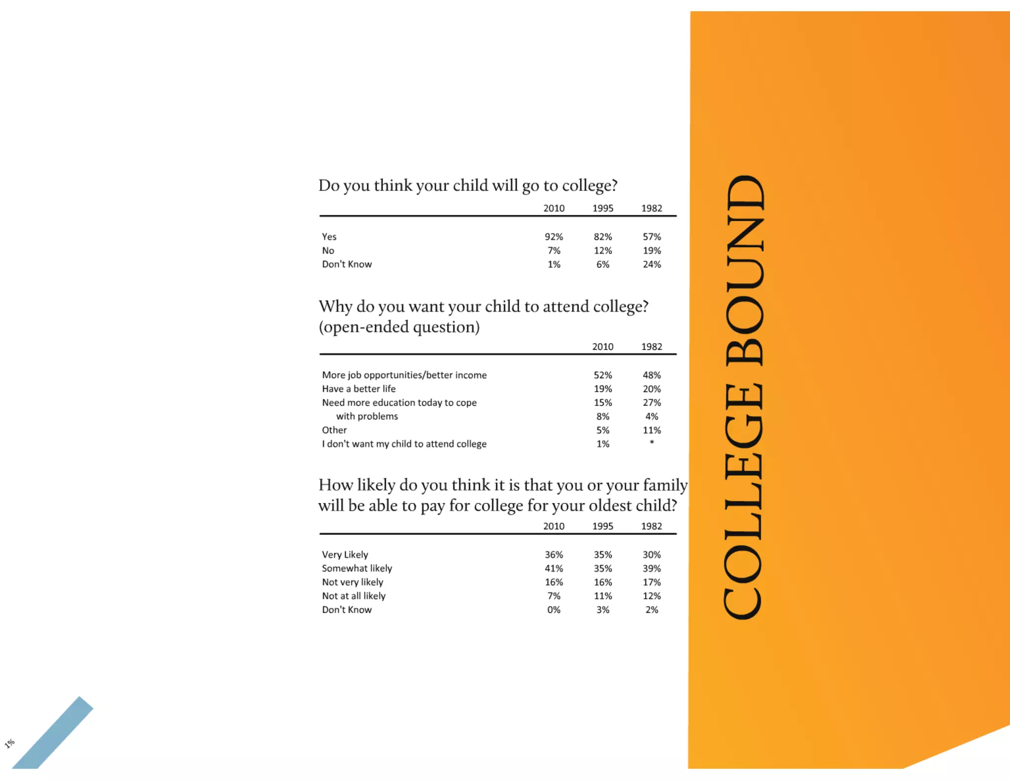 Education's Adjustment to the New Economy 2010 CEFPI