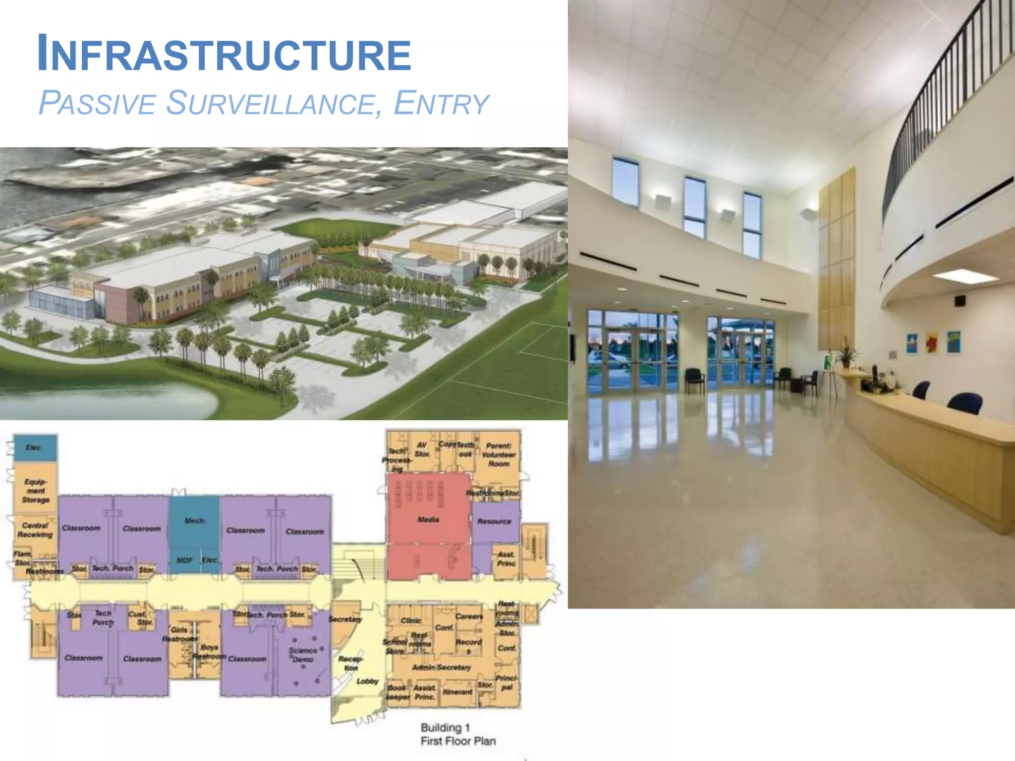 PASSIVE SURVEILLANCE, ENTRY
INFRASTRUCTURE
 