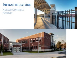 ACCESS CONTROL /
FENCING
INFRASTRUCTURE
 