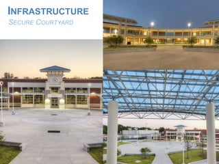 INFRASTRUCTURE
SECURE COURTYARD
 