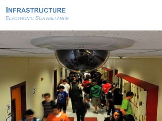 ELECTRONIC SURVEILLANCE
INFRASTRUCTURE
 