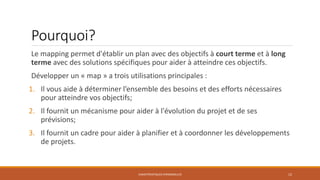 Pourquoi?
Le mapping permet d'établir un plan avec des objectifs à court terme et à long
terme avec des solutions spécifiques pour aider à atteindre ces objectifs.
Développer un « map » a trois utilisations principales :
1. Il vous aide à déterminer l’ensemble des besoins et des efforts nécessaires
pour atteindre vos objectifs;

2. Il fournit un mécanisme pour aider à l'évolution du projet et de ses
prévisions;
3. Il fournit un cadre pour aider à planifier et à coordonner les développements
de projets.

CARACTÉRISTIQUES PERSONNELLES

12

 