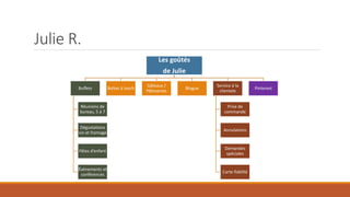 Julie R.
Les goûtés
de Julie
Buffets

Boîtes à lunch

Gâteaux /
Pâtisseries

Blogue

Service à la
clientele

Réunions de
bureau, 5 à 7

Prise de
commande

Dégustations
vin et fromage

Annulations

Fêtes d’enfant

Demandes
spéciales

Événements et
conférences

Carte fidélité

Pinterest

 