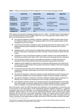 Cefr Overview.pdf THE New CEFR Companion Volume with New Descriptors | PDF