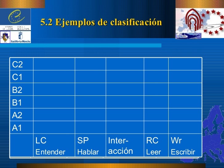 CEFR - Common European Framework of Reference for Languages