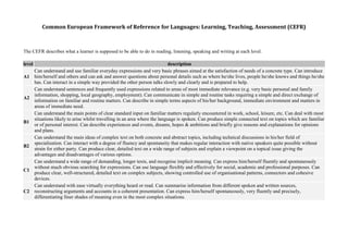 Common European Framework of Reference for Languages: Learning, Teaching, Assessment (CEFR)
The CEFR describes what a learner is supposed to be able to do in reading, listening, speaking and writing at each level.
level description
A1
Can understand and use familiar everyday expressions and very basic phrases aimed at the satisfaction of needs of a concrete type. Can introduce
him/herself and others and can ask and answer questions about personal details such as where he/she lives, people he/she knows and things he/she
has. Can interact in a simple way provided the other person talks slowly and clearly and is prepared to help.
A2
Can understand sentences and frequently used expressions related to areas of most immediate relevance (e.g. very basic personal and family
information, shopping, local geography, employment). Can communicate in simple and routine tasks requiring a simple and direct exchange of
information on familiar and routine matters. Can describe in simple terms aspects of his/her background, immediate environment and matters in
areas of immediate need.
B1
Can understand the main points of clear standard input on familiar matters regularly encountered in work, school, leisure, etc. Can deal with most
situations likely to arise whilst travelling in an area where the language is spoken. Can produce simple connected text on topics which are familiar
or of personal interest. Can describe experiences and events, dreams, hopes & ambitions and briefly give reasons and explanations for opinions
and plans.
B2
Can understand the main ideas of complex text on both concrete and abstract topics, including technical discussions in his/her field of
specialisation. Can interact with a degree of fluency and spontaneity that makes regular interaction with native speakers quite possible without
strain for either party. Can produce clear, detailed text on a wide range of subjects and explain a viewpoint on a topical issue giving the
advantages and disadvantages of various options.
C1
Can understand a wide range of demanding, longer texts, and recognise implicit meaning. Can express him/herself fluently and spontaneously
without much obvious searching for expressions. Can use language flexibly and effectively for social, academic and professional purposes. Can
produce clear, well-structured, detailed text on complex subjects, showing controlled use of organisational patterns, connectors and cohesive
devices.
C2
Can understand with ease virtually everything heard or read. Can summarise information from different spoken and written sources,
reconstructing arguments and accounts in a coherent presentation. Can express him/herself spontaneously, very fluently and precisely,
differentiating finer shades of meaning even in the most complex situations.
 