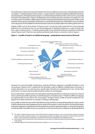 Language Understanding Scale Common European Framework of Reference for Languages: Learning ...