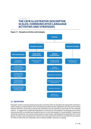 Language Understanding Scale Common European Framework of Reference for Languages: Learning ...