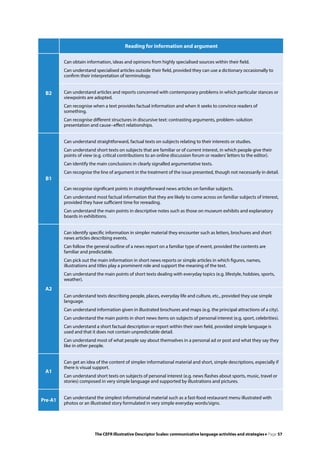 Language Understanding Scale Common European Framework of Reference for Languages: Learning ...