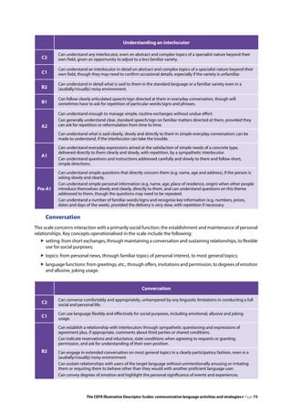 Language Understanding Scale Common European Framework of Reference for Languages: Learning ...