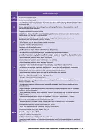 Language Understanding Scale Common European Framework of Reference for Languages: Learning ...