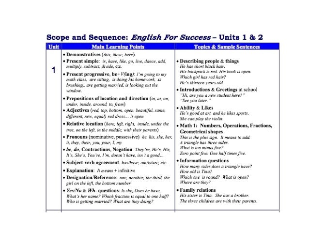 Cefr Putting The Grammar Back Into Can Do Statements Cefr Putting The Grammar Back Into Can Do Statements