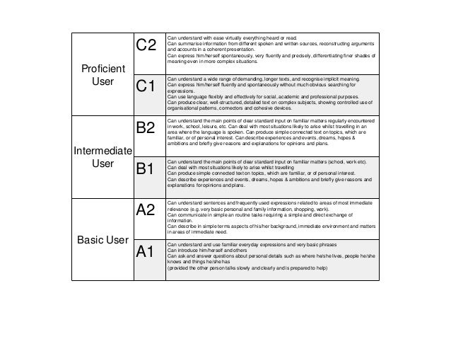 Cefr Putting The Grammar Back Into Can Do Statements Cefr Putting The Grammar Back Into Can Do Statements