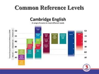 Common Reference Levels
 