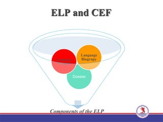 ELP and CEF
Components of the ELP
Dossier
Language
Passport
Language
Biograpy
 