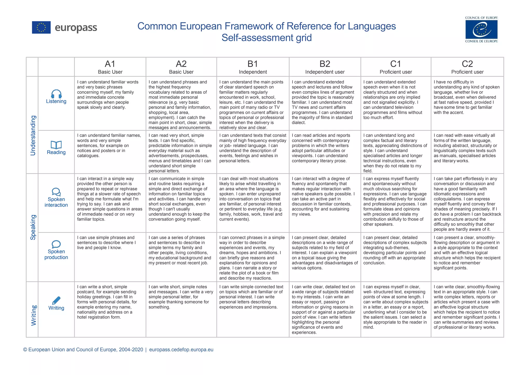 CEFR self-assessment grid EN.pdf