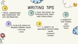 Comprehensive CEFR Writing Guide: Tips, Formats, and Sample Essays for ...