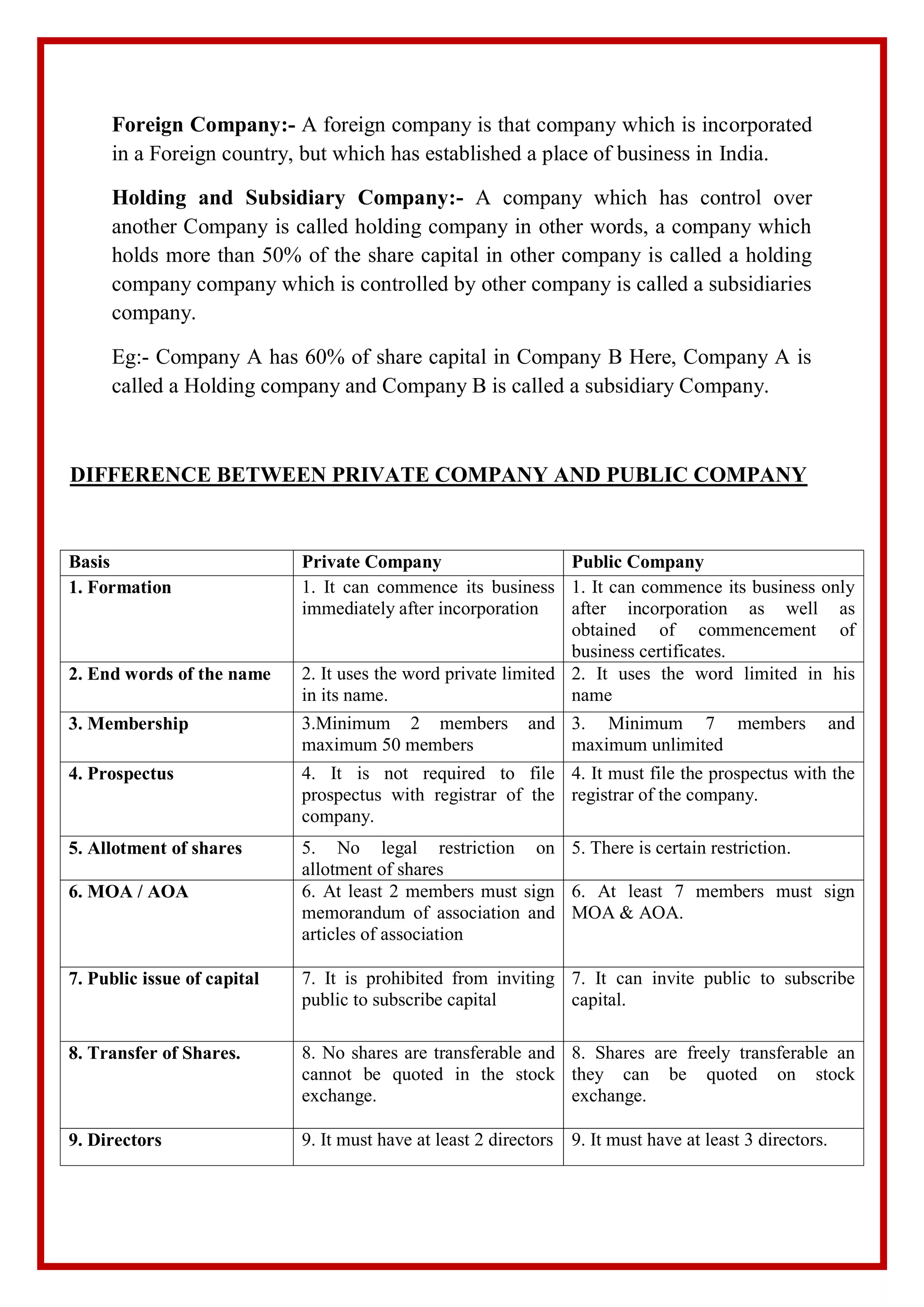Foreign Company:- A foreign company is that company which is incorporated
in a Foreign country, but which has established a place of business in India.
Holding and Subsidiary Company:- A company which has control over
another Company is called holding company in other words, a company which
holds more than 50% of the share capital in other company is called a holding
company company which is controlled by other company is called a subsidiaries
company.
Eg:- Company A has 60% of share capital in Company B Here, Company A is
called a Holding company and Company B is called a subsidiary Company.
DIFFERENCE BETWEEN PRIVATE COMPANY AND PUBLIC COMPANY
Basis Private Company Public Company
1. Formation 1. It can commence its business
immediately after incorporation
1. It can commence its business only
after incorporation as well as
obtained of commencement of
business certificates.
2. End words of the name 2. It uses the word private limited
in its name.
2. It uses the word limited in his
name
3. Membership 3.Minimum 2 members and
maximum 50 members
3. Minimum 7 members and
maximum unlimited
4. Prospectus 4. It is not required to file
prospectus with registrar of the
company.
4. It must file the prospectus with the
registrar of the company.
5. Allotment of shares 5. No legal restriction on
allotment of shares
5. There is certain restriction.
6. MOA / AOA 6. At least 2 members must sign
memorandum of association and
articles of association
6. At least 7 members must sign
MOA & AOA.
7. Public issue of capital 7. It is prohibited from inviting
public to subscribe capital
7. It can invite public to subscribe
capital.
8. Transfer of Shares. 8. No shares are transferable and
cannot be quoted in the stock
exchange.
8. Shares are freely transferable an
they can be quoted on stock
exchange.
9. Directors 9. It must have at least 2 directors 9. It must have at least 3 directors.
 
