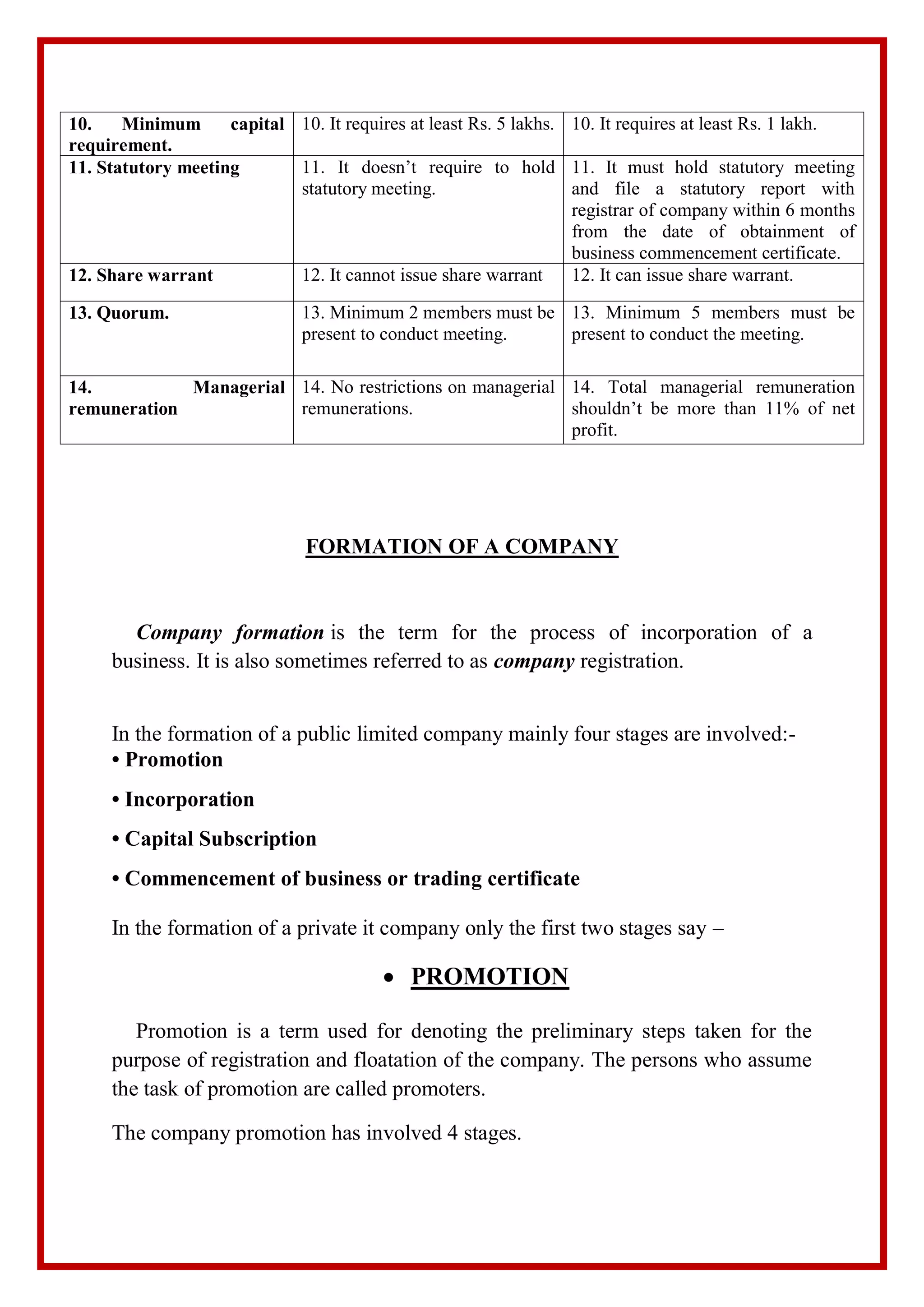 10. Minimum capital
requirement.
10. It requires at least Rs. 5 lakhs. 10. It requires at least Rs. 1 lakh.
11. Statutory meeting 11. It doesn’t require to hold
statutory meeting.
11. It must hold statutory meeting
and file a statutory report with
registrar of company within 6 months
from the date of obtainment of
business commencement certificate.
12. Share warrant 12. It cannot issue share warrant 12. It can issue share warrant.
13. Quorum. 13. Minimum 2 members must be
present to conduct meeting.
13. Minimum 5 members must be
present to conduct the meeting.
14. Managerial
remuneration
14. No restrictions on managerial
remunerations.
14. Total managerial remuneration
shouldn’t be more than 11% of net
profit.
FORMATION OF A COMPANY
Company formation is the term for the process of incorporation of a
business. It is also sometimes referred to as company registration.
In the formation of a public limited company mainly four stages are involved:-
• Promotion
• Incorporation
• Capital Subscription
• Commencement of business or trading certificate
In the formation of a private it company only the first two stages say –
 PROMOTION
Promotion is a term used for denoting the preliminary steps taken for the
purpose of registration and floatation of the company. The persons who assume
the task of promotion are called promoters.
The company promotion has involved 4 stages.
 
