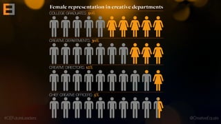 #CEFutureLeaders @CreativeEquals
 