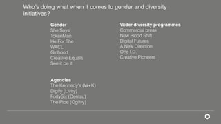 Gender
She Says
TokenMan
He For She
WACL
Girlhood
Creative Equals
See it be it
Agencies
The Kennedy's (W+K)
Digify (Livity)
FortySix (Dentsu)
The Pipe (Ogilvy)
Who’s doing what when it comes to gender and diversity
initiatives?
Wider diversity programmes 
Commercial break
New Blood Shift
Digital Futures
A New Direction
One I.D.
Creative Pioneers
 