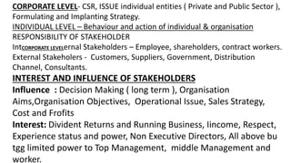 CORPORATE LEVEL- CSR, ISSUE individual entities ( Private and Public Sector ),
Formulating and Implanting Strategy.
INDIVIDUAL LEVEL – Behaviour and action of individual & organisation
RESPONSIBILITY OF STAKEHOLDER
IntCORPORATE LEVELernal Stakeholders – Employee, shareholders, contract workers.
External Stakeholers - Customers, Suppliers, Government, Distribution
Channel, Consultants.
INTEREST AND INFLUENCE OF STAKEHOLDERS
Influence : Decision Making ( long term ), Organisation
Aims,Organisation Objectives, Operational Issue, Sales Strategy,
Cost and Frofits
Interest: Divident Returns and Running Business, Iincome, Respect,
Experience status and power, Non Executive Directors, All above bu
tgg limited power to Top Management, middle Management and
worker.
 
