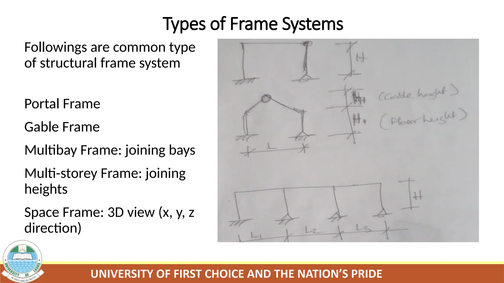 Types of Frame Systems
Followings are common type
of structural frame system
Portal Frame
Gable Frame
Multibay Frame: joining bays
Multi-storey Frame: joining
heights
Space Frame: 3D view (x, y, z
direction)
 